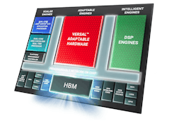 1. Versal HBM combines Xilinx&rsquo;s highest-performance FPGA with on-chip high bandwidth memory (HBM).