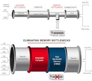 ZX Rotary Couplings & Integrated Contouring Heads by Cogsdill