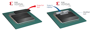 FPGA Capitalizes on High Bandwidth Memory | Electronic Design