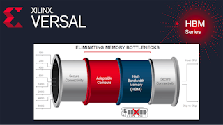 ZX Rotary Couplings & Integrated Contouring Heads by Cogsdill