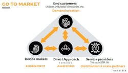 NanoLock provides secured and managed firmware updates, status reports and alerts. NanoLock provides secured and managed firmware updates, status reports and alerts.