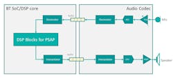 1. A typical audio system view for PSAP. 1. A typical audio system view for PSAP.