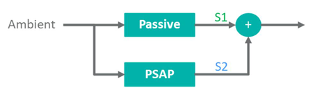 5. A conventional PSAP solution.