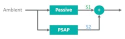5. A conventional PSAP solution.