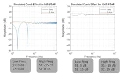 6. Shown are the results of a conventional PSAP solution. 6. Shown are the results of a conventional PSAP solution.