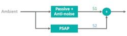 8. Maxim&rsquo;s PSAP solution with antinoise.