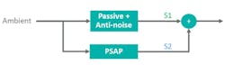 8. Maxim’s PSAP solution with antinoise. 8. Maxim’s PSAP solution with antinoise.
