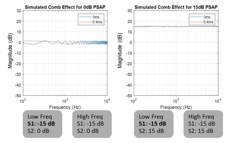 9. Results are given for Maxim&rsquo;s PSAP solution with antinoise.