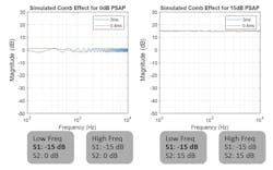 9. Results are given for Maxim’s PSAP solution with antinoise. 9. Results are given for Maxim’s PSAP solution with antinoise.