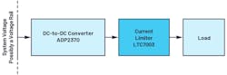 2. Current limiting is added via an LTC7003 driver component. 2. Current limiting is added via an LTC7003 driver component.