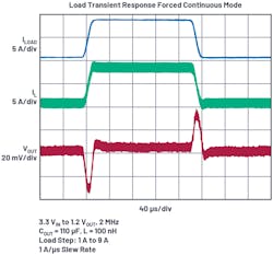 8. The transient response of the LTC3310S.