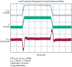 8. The transient response of the LTC3310S. 8. The transient response of the LTC3310S.