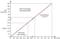 11. Soft-start and temperature-monitoring operation. 11. Soft-start and temperature-monitoring operation.
