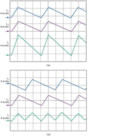 13. Comparing the inductor current and output current in two versions of a two-channel converter: channels in-phase (a) vs. antiphase (b). 13. Comparing the inductor current and output current in two versions of a two-channel converter: channels in-phase (a) vs. antiphase (b).