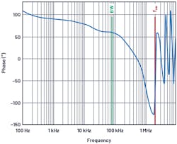 3. Shown is the phase curve for the control loop with a phase margin of 60°. 3. Shown is the phase curve for the control loop with a phase margin of 60°.