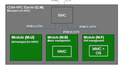 Com Hpc Pmi