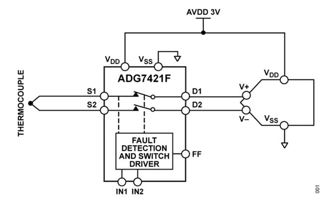 1. The ADG7421F dual SPST fault-protection and detection switch, developed by Analog Devices, is a good fit for exposed thermocouple and RTD front ends.