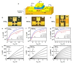 Ed Interest Flex Electronics Fig2 Ed Interest Flex Electronics Fig2