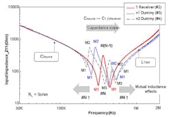 2. The impedance curves represent vertical multi-coupled coils where M is the mutual inductance. (Image from Reference 1) 2. The impedance curves represent vertical multi-coupled coils where M is the mutual inductance. (Image from Reference 1)
