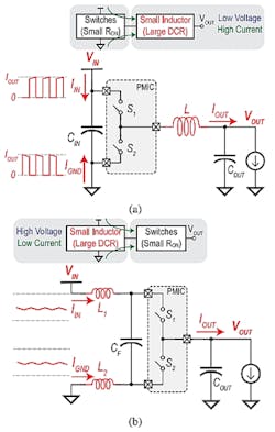 4. A conventional buck converter with a small-size inductor is processing a high load current (a), and a proposed PS3B converter with small-size inductors that are processing the low input current (b). (Image from Reference 1)