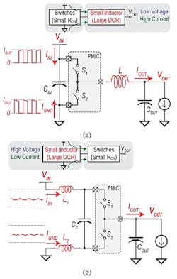 4. A conventional buck converter with a small-size inductor is processing a high load current (a), and a proposed PS3B converter with small-size inductors that are processing the low input current (b). (Image from Reference 1) 4. A conventional buck converter with a small-size inductor is processing a high load current (a), and a proposed PS3B converter with small-size inductors that are processing the low input current (b). (Image from Reference 1)