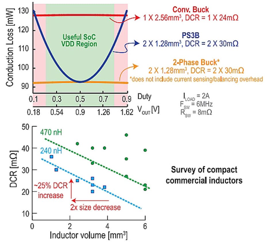 Achieve High Power Density with Stacked Inductors Electronic Design