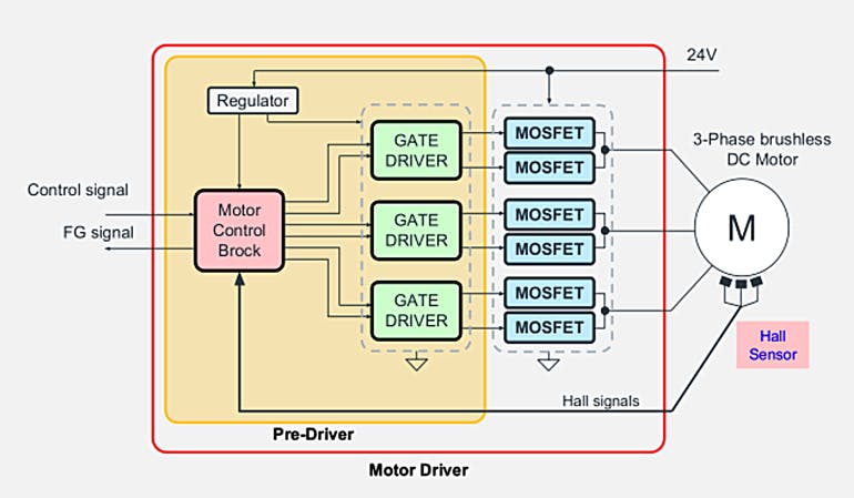 1. This is a typical block diagram of a three-phase brushless dc motor-driver circuit.