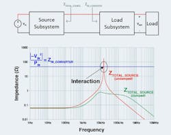 Fig11 210719 News Mod Vicor Tutorial On Dc Supply Design Fig11 210719 News Mod Vicor Tutorial On Dc Supply Design