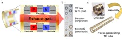3D printing of power-generating TE tube. a) Scheme showing the power-generating TE tube made of the 3D-printed p-type and n-type PbTe tubes at the front view. b) Photograph showing the components for the module assembly. c) Photograph of the fabricated power-generating TE tube chipping unipair of p-type and n-type PbTe legs, and schematic model of a power-generating tube chipping 10 pairs of TE legs assembled from the fabricated unit module. 3D printing of power-generating TE tube. a) Scheme showing the power-generating TE tube made of the 3D-printed p-type and n-type PbTe tubes at the front view. b) Photograph showing the components for the module assembly. c) Photograph of the fabricated power-generating TE tube chipping unipair of p-type and n-type PbTe legs, and schematic model of a power-generating tube chipping 10 pairs of TE legs assembled from the fabricated unit module.