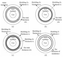 3. These cross-sections of cables show a single-shielded cable (a), a contacted double-shielded cable (b), a triple-shielded cable (c), and a double-shielded cable (d). (Image from Reference 8) 3. These cross-sections of cables show a single-shielded cable (a), a contacted double-shielded cable (b), a triple-shielded cable (c), and a double-shielded cable (d). (Image from Reference 8)