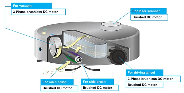4. At least five different motors are used in a basic robotic vacuum system.