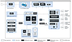 5. Shown is a typical robot vacuum cleaner block configuration. 5. Shown is a typical robot vacuum cleaner block configuration.