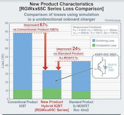 Fig8 210720 Prod Mod Rohm Hybrid Igb Ts Fig8 210720 Prod Mod Rohm Hybrid Igb Ts