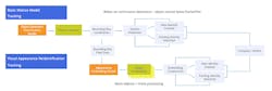 3. A comparison of the motion and visual-appearance tracking workflows. 3. A comparison of the motion and visual-appearance tracking workflows.