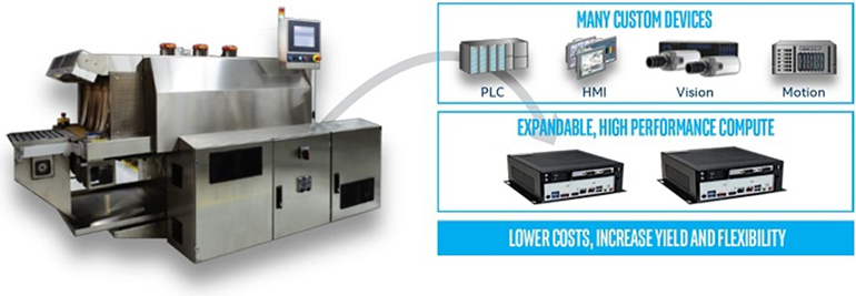 5. An overview of workload consolidation based on industrial PCs.