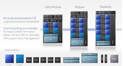 Intel Alder Lake 22 Intel Alder Lake 22