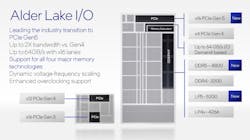 Intel Alder Lake 24 Intel Alder Lake 24
