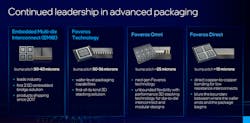 Intel Packaging 3 Intel Packaging 3
