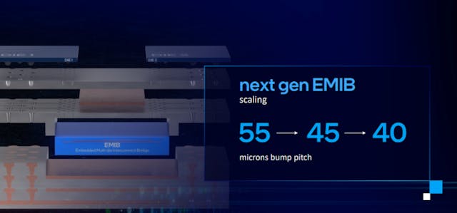 Scaling Bump Pitches In Advanced Packaging