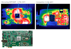 2. A thermal view (top left) of Microchip&rsquo;s PolarFire FPGA development board (bottom left), which has no heatsink, is compared to a competitive FPGA solution that runs hotter and needs a heatsink to work.