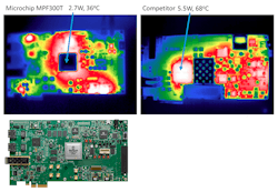 2. A thermal view (top left) of Microchip’s PolarFire FPGA development board (bottom left), which has no heatsink, is compared to a competitive FPGA solution that runs hotter and needs a heatsink to work. 2. A thermal view (top left) of Microchip’s PolarFire FPGA development board (bottom left), which has no heatsink, is compared to a competitive FPGA solution that runs hotter and needs a heatsink to work.