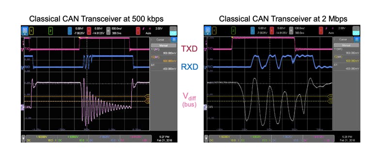 How CAN SIC Limits Signal Ringing in CAN Networks | Electronic Design