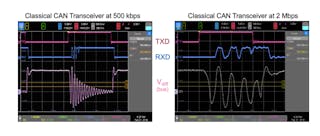 How CAN SIC Limits Signal Ringing in CAN Networks | Electronic Design