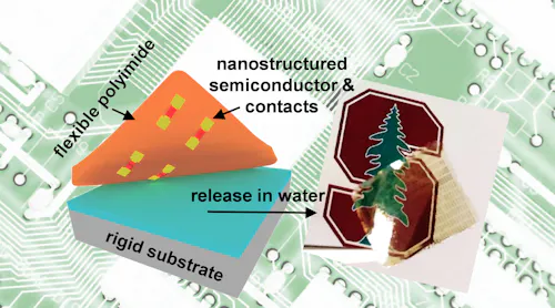 Lam Research introduces dielectric atomic layer etching capability ...