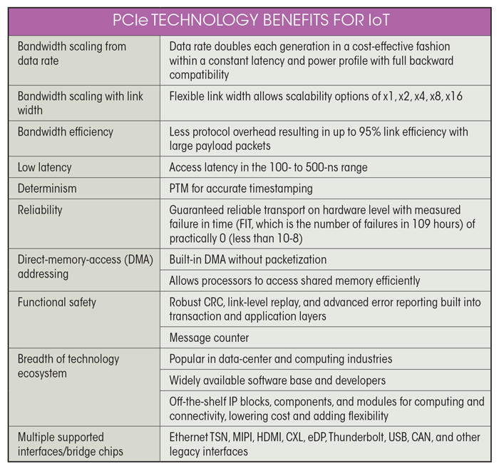 Pci Table