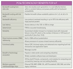 Pci Table