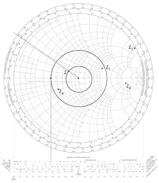 1. Four examples of plotting normalized impedances on a Smith chart.