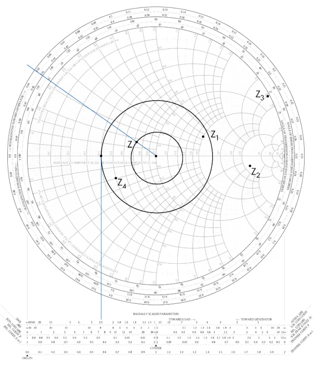 Impedance Matching Basics Smith Charts Electronic Design