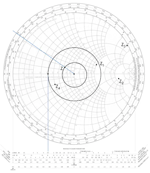 Impedance Matching Basics Smith Charts Electronic Design