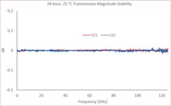 Figure 6 A Figure 6 A